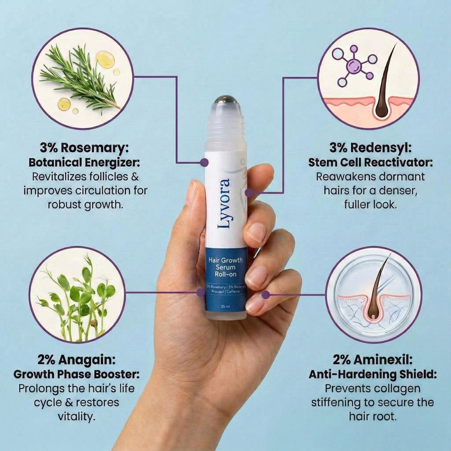 Lyvora Roll-On Serum