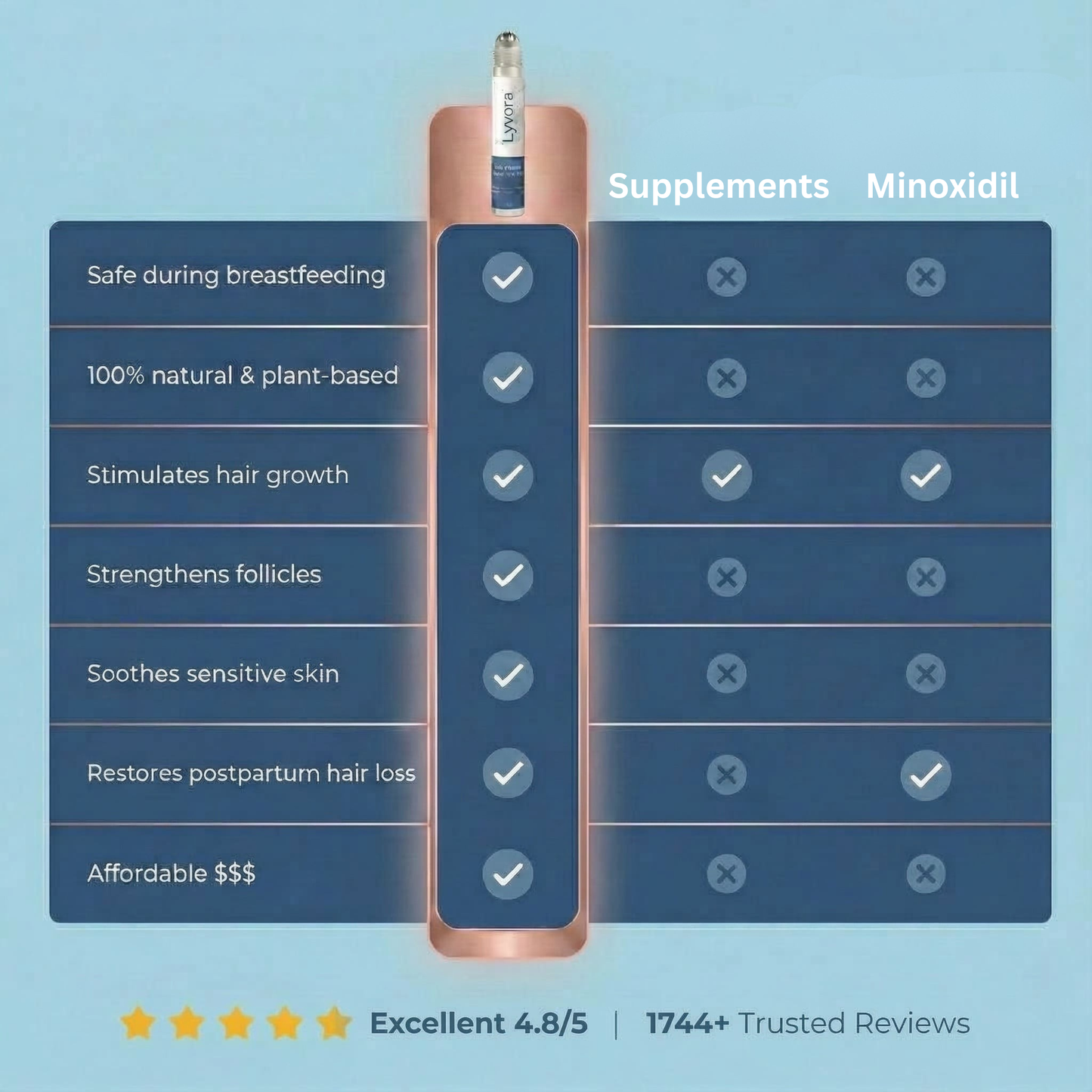 Lyvora Roll-On Serum